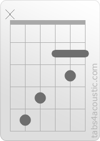 Chord diagram, D (x,5,4,2,3,2)